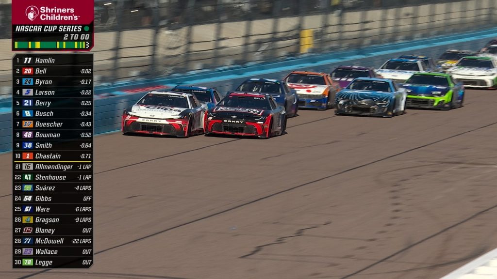 PADA FINAL: Christopher Bell mengambil bendera kotak -kotak di Shriners Children’s 500 untuk memenangkan lomba seri Piala Lurus Ketiga | NASCAR ON FOX